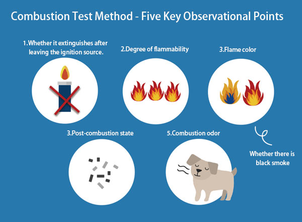 braided wire sleeve flame test